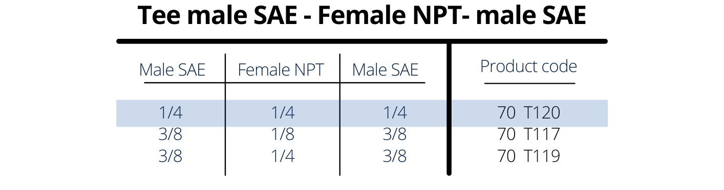 té mâle SAE -fe NPT - mâle SAE.png