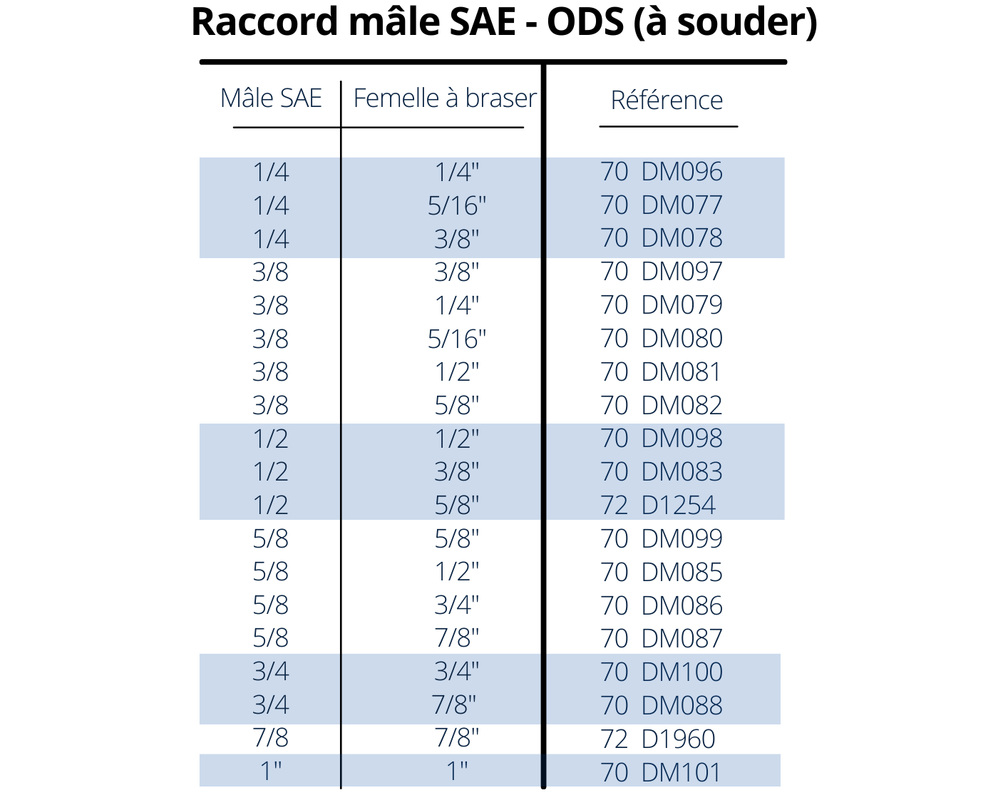 rac mâle SAE - ODS.png