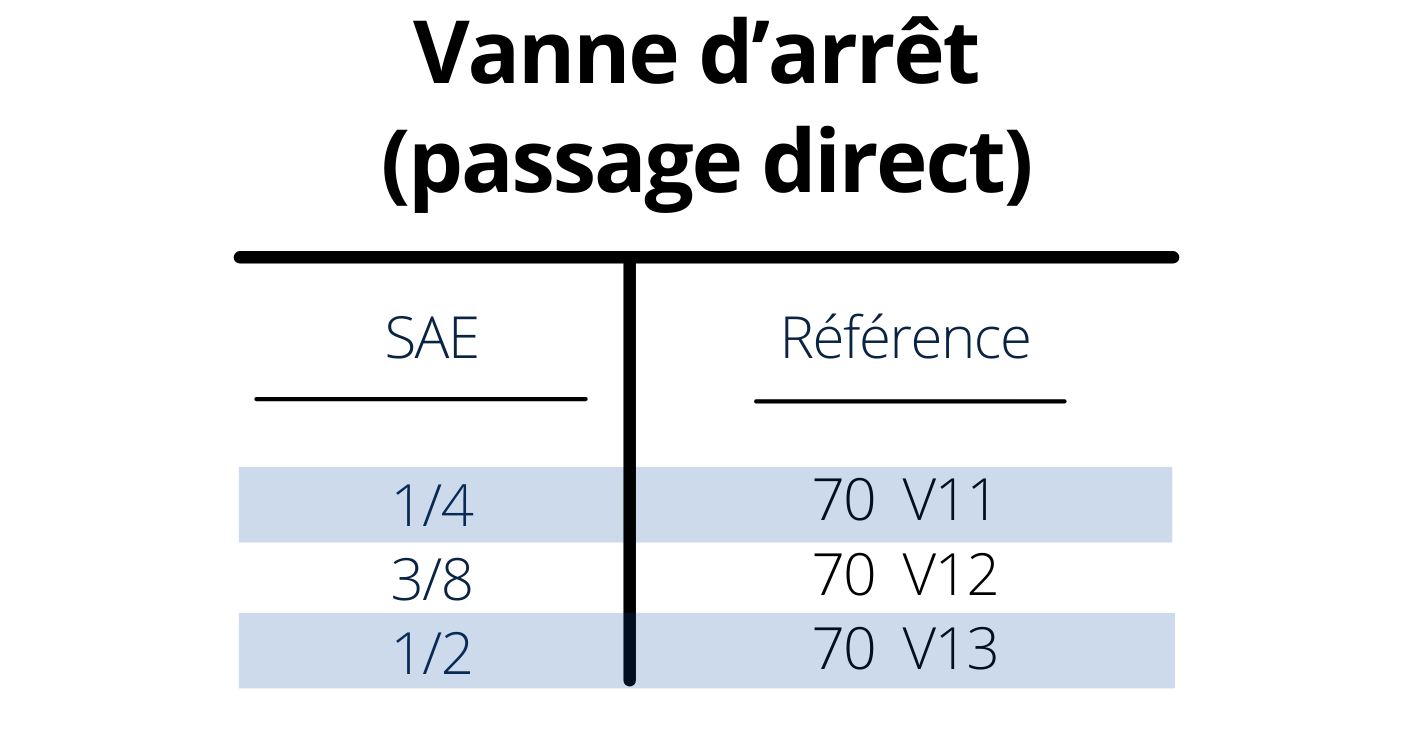 vanne d'arrêt.png
